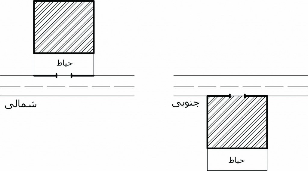ملک شمالی یا جنوبی