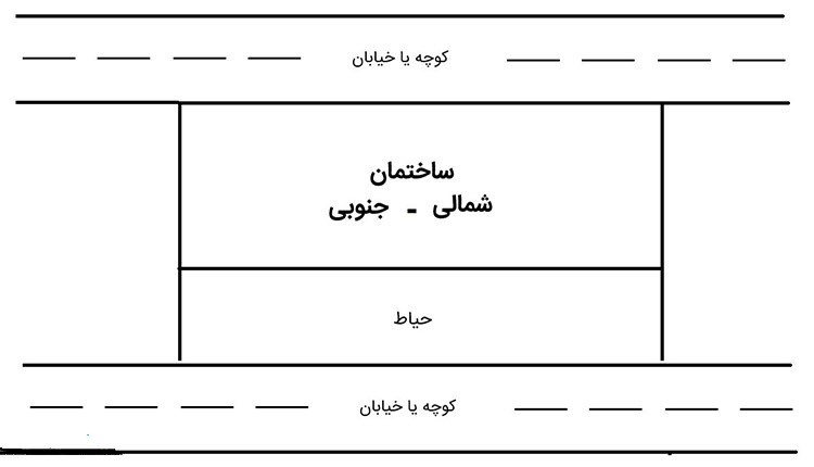 ملک دو نبش